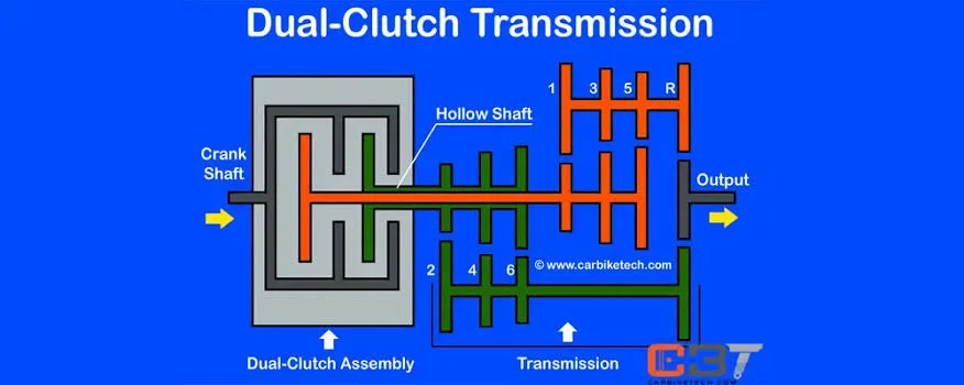 DCTs: The Future of Performance
