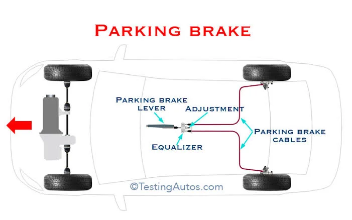 What Happens If You Reverse Your Car with the Hand/Park Brake On?