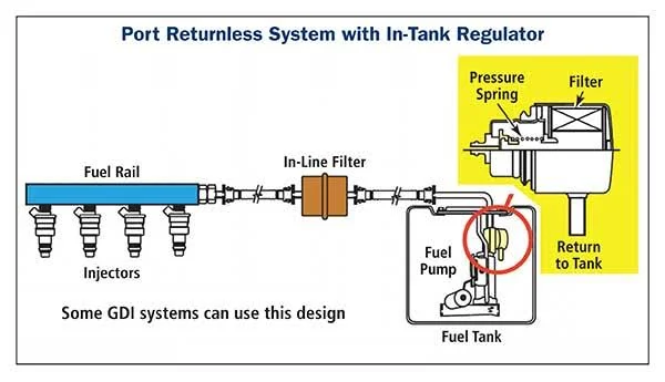 Defective Fuel Pressure Regulator Defective Fuel Pressure Regulator
