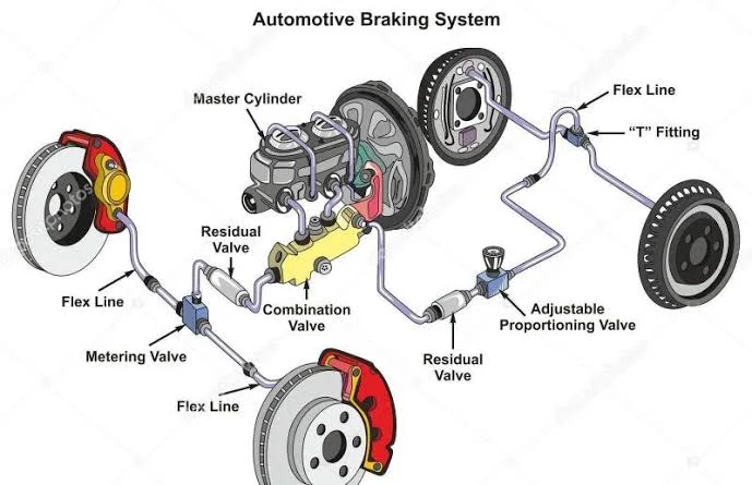 How Car Braking Systems Work How Car Braking Systems Work
