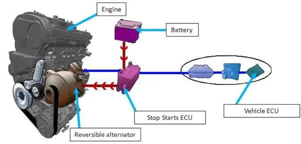 How the Auto Start/Stop Starter Works How the Auto Start/Stop Starter Works