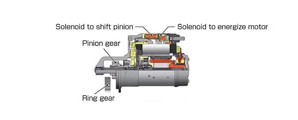 How the Auto Start/Stop Starter Works How the Auto Start/Stop Starter Works