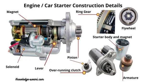 How the Traditional Starter Works How the Traditional Starter Works
