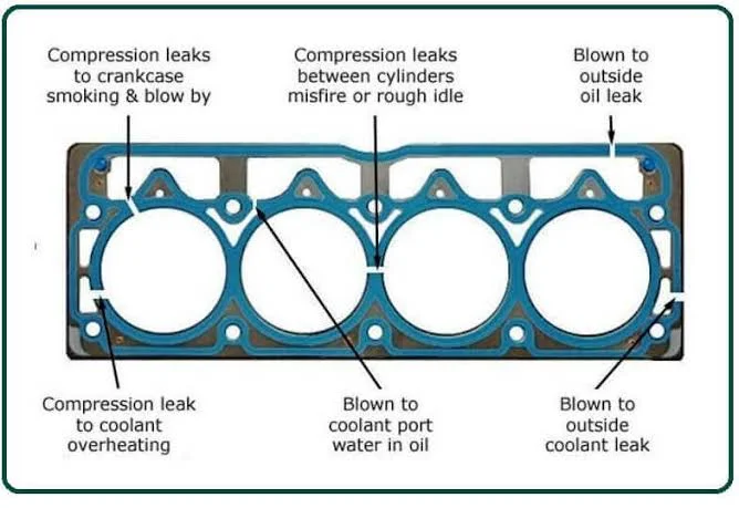 Does replacing engine head gaskets extend the life of the engine?