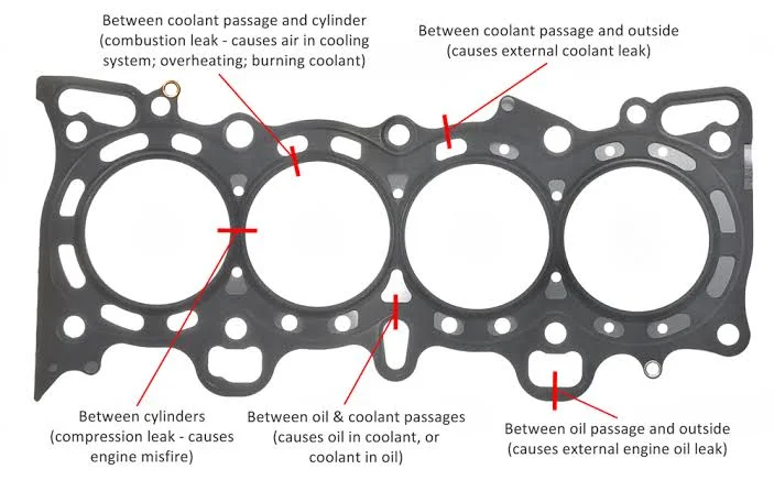How much does it cost to replace and repair a head gasket?