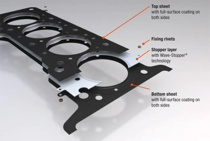 What is a head gasket made from?