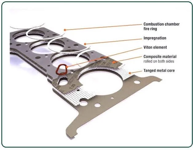 What is a head gasket made from?
