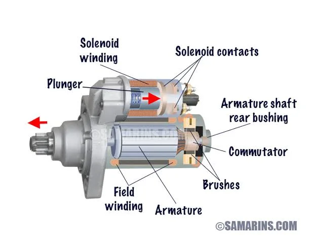 Common Causes and Solutions of Starter not Working Common Causes and Solutions of Starter not Working