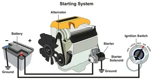 Your Car's Starting System Your Car's Starting System