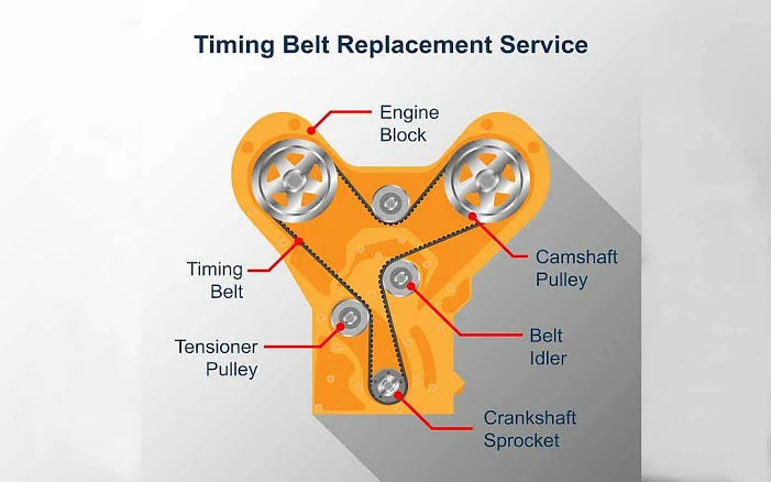 Don’t Ignore These 7 Signs! Your Timing Belt Might Be Failing: Poor Engine Performance Don’t Ignore These 7 Signs! Your Timing Belt Might Be Failing: Poor Engine Performance