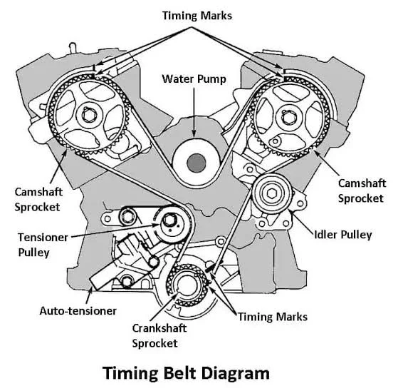 Don’t Ignore These 7 Signs! Your Timing Belt Might Be Failing: Ticking Noise Don’t Ignore These 7 Signs! Your Timing Belt Might Be Failing: Ticking Noise