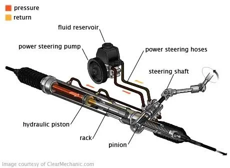 Don’t Panic: Understanding Power Steering Fluid Leaks (Causes, Symptoms & Fixes) Don’t Panic: Understanding Power Steering Fluid Leaks (Causes, Symptoms & Fixes)