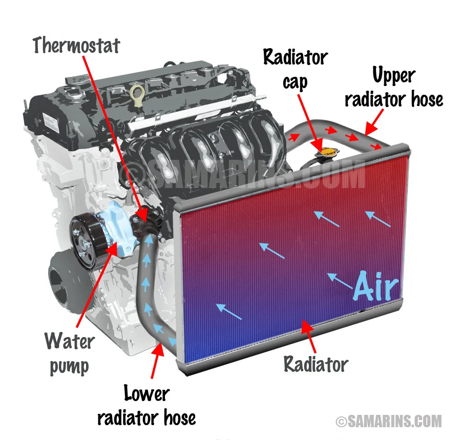 Drive Without a Thermostat? Here’s What You Need to Know Drive Without a Thermostat? Here’s What You Need to Know