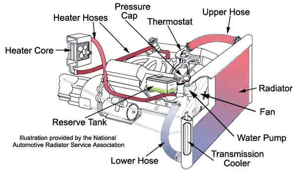 How to Replace a Thermostat How to Replace a Thermostat