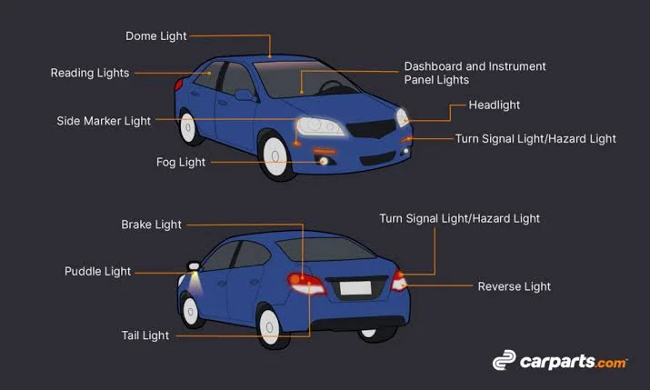 Driving with Confidence: Mastering the Use of Vehicle Lights and Horns Driving with Confidence: Mastering the Use of Vehicle Lights and Horns
