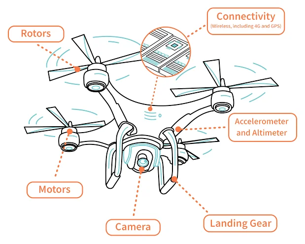 Drones: The Ultimate Guide to How They Work and What They Can Do