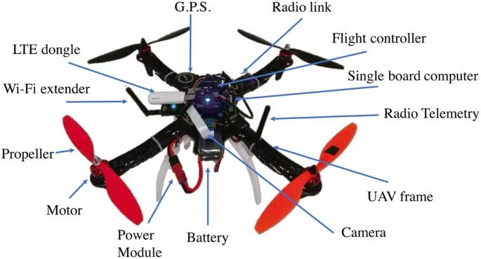 Drones: The Ultimate Guide to How They Work and What They Can Do: Disadvantages
