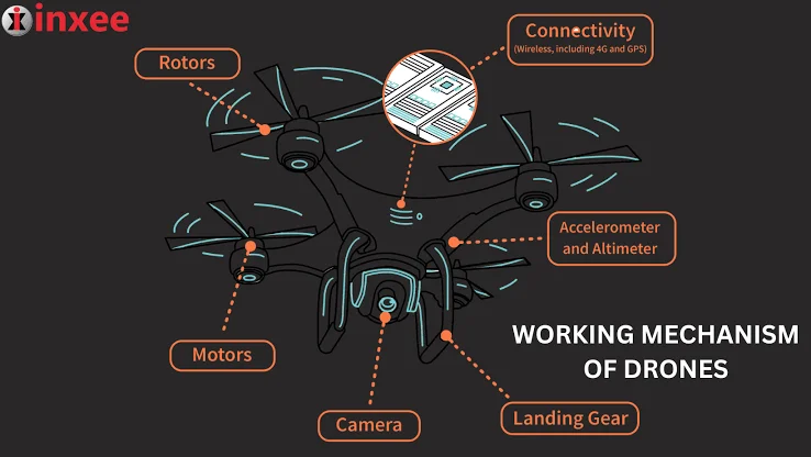 What The Drone Operating System Does