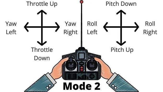 What The Drone Operating System Does