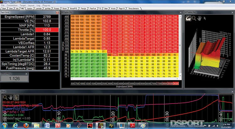 ECU data ECU data