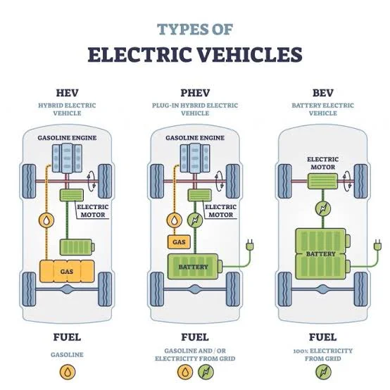 Electric and Hybrid Vehicle Buying Guide: Assess Charging Foundation Electric and Hybrid Vehicle Buying Guide: Assess Charging Foundation