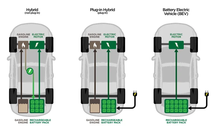 Electric and Hybrid Vehicle Buying Guide: Battery Reach Electric and Hybrid Vehicle Buying Guide: Battery Reach