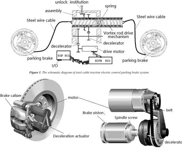 Components of an Electric Parking Brake System