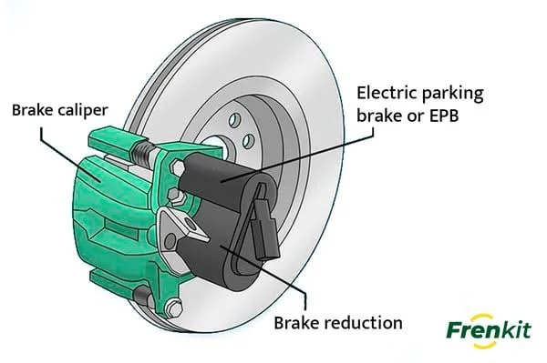 Components of an Electric Parking Brake System