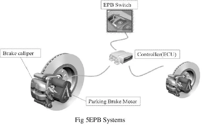 Disadvantages of Electric Parking Brakes