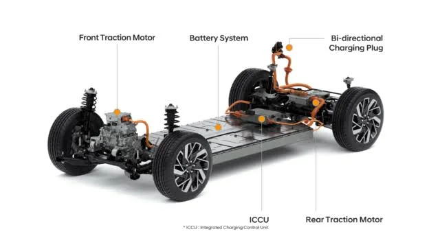 Electric Vehicles: Charging Foundation Electric Vehicles: Charging Foundation
