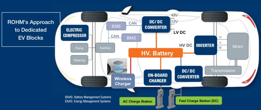 Electric Vehicles: Improved Execution Electric Vehicles: Improved Execution