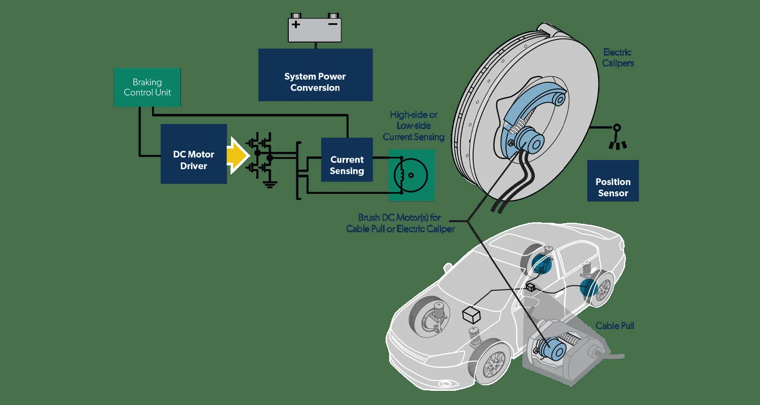 Parts of electronic parking brakes