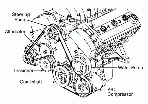 Common Causes of Cranking Noise Common Causes of Cranking Noise