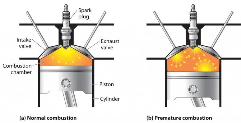 Engine Knock: Causes, Prevention, and Maintenance Engine Knock: Causes, Prevention, and Maintenance