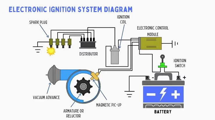 Electronic ignition components Electronic ignition components