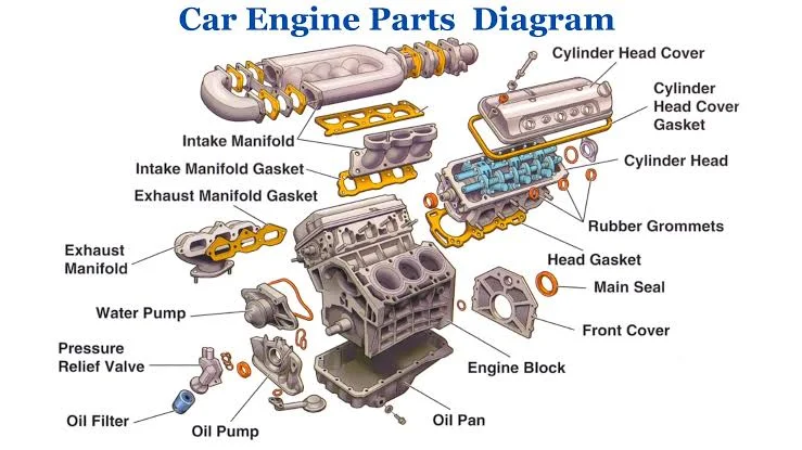ENGINE NOISE DIAGNOSTICS