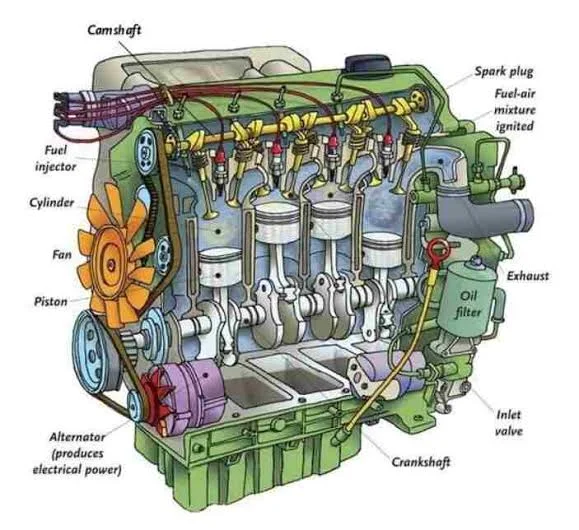 ENGINE NOISE DIAGNOSTICS
