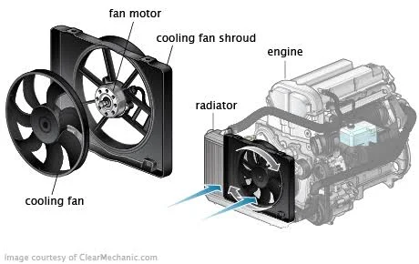 Engine Overheating: Cooling Fan Failure