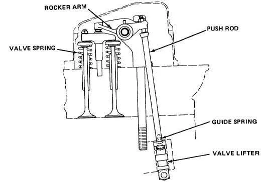 Hydraulic Valve Lifter