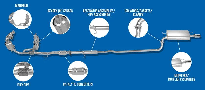 Exhaust System Parts Exhaust System