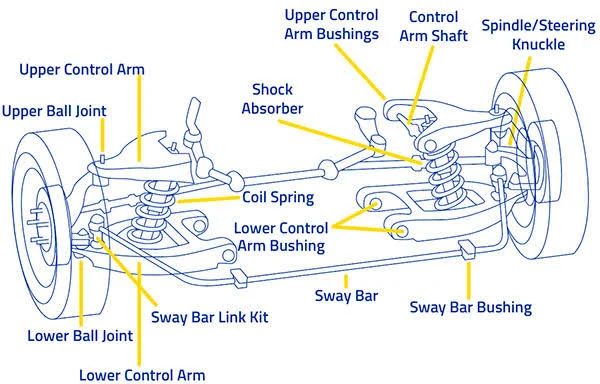 Suspension System Suspension System