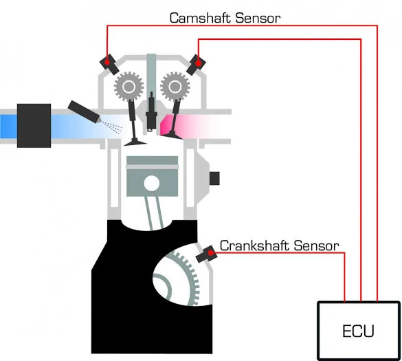 Engine Sensors: Speed Sensors Engine Sensors: Speed Sensors
