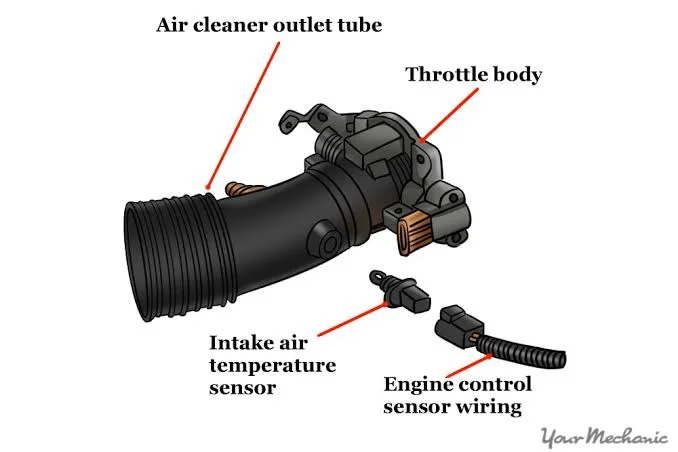 Engine Sensors: Temperature Sensors Engine Sensors: Temperature Sensors