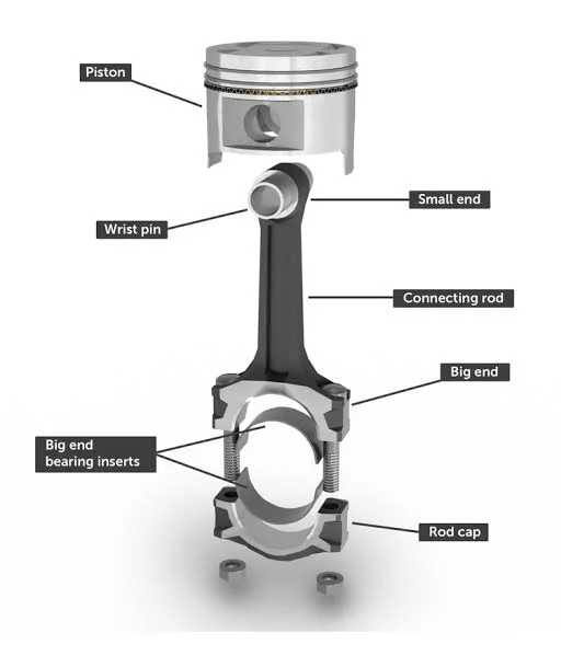 How to Recognize the Sounds of Low Oil? How to Recognize the Sounds of Low Oil?