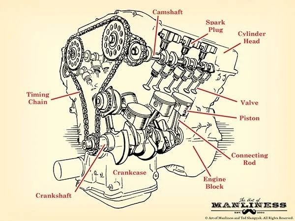 Engine Timing: A Comprehensive Guide for Successful Adjustment