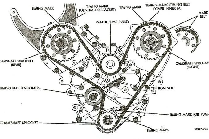 Key Components Affecting Engine Timing