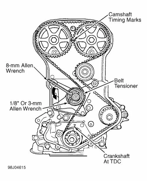 Step-by-Step Guide to Engine Timing Adjustment