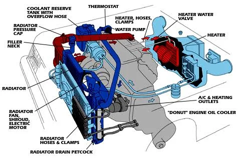 Air Lock in Cooling System Air Lock in Cooling System