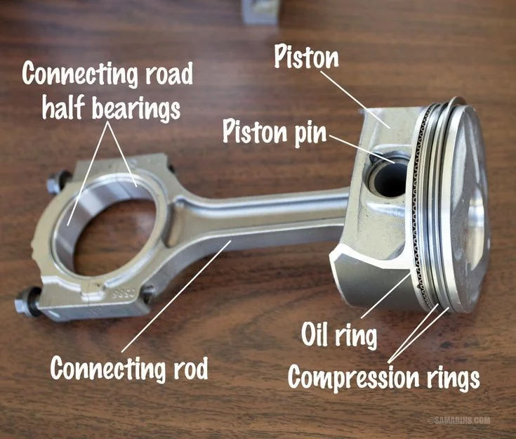 Anatomy of a Piston
