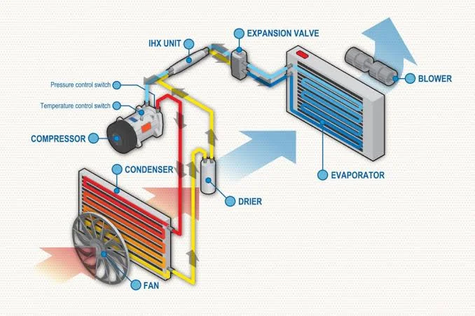 Feeling the Heat? Troubleshoot Your Car's AC System Problems With This Guide